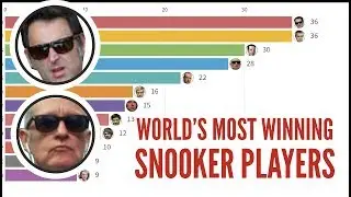 Snooker Players Titles Comparison 1976-2019