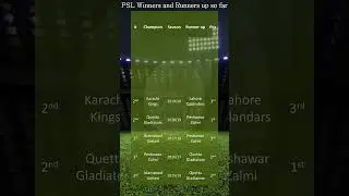 Winners and Runners up in PSL | PSL champions