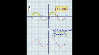 Graph of {sin(x)} Explained in Seconds! | Graph of Fractional Part of SinX