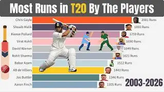 Most Runs in T20 Cricket History by Players (2003&ndash;2026) 🏏 | Ultimate Bar Chart Race