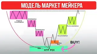 Market Maker Model long Nasdaq 19.11.2025 9RR