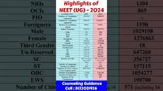 Highlights Of Neet(UG) 2024 | #neet2024 #mbbs #medicalcolleges #medical #nta