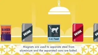 Cans - how are they recycled? (Subtitles)