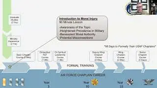 Attention to Military Moral Injury:Initial Chaplaincy Training in the Three US Military Chap Schools
