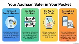 The New UIDAI App: A Digital #aadhaar  Wallet Guide