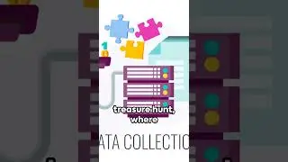 Business Intelligence Data Collection, #datacollection #businessintelligence