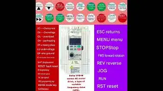 #Delta #VFD-M series# AC #motor drive, which is&nbsp;a type of #variable #frequency# drive (VFD)##