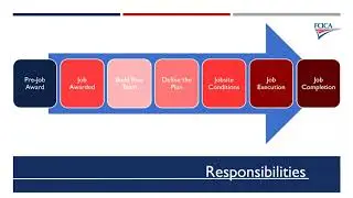 Project Management for Commercial Flooring