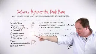 #WhiteboardFriday: Defense Against the Dark Arts: Why Negative SEO Matters