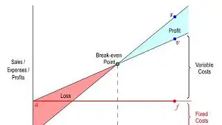 17-04_Break even point