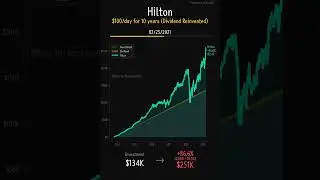 Hilton (HLT) - 10-Year Dollar Cost Averaging Analysis | $100 Daily Investment