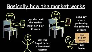 How Investing Works | Simple Stock Market Guide    #investingforbeginners #foryou #foryou #trending