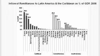 Slow Recovery in the Caribbean after the Global Financial Crisis: Can the Region Strike Back?