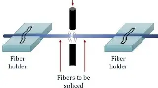 How To Fusion Splice Fiber Optic Cable 🛜🛜