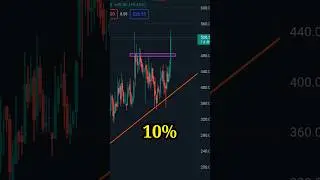 Faze Three Limited Stocks || Breakout || Multibagger stocks ?  🚨✅ #stocks #mutlibagger #breakout