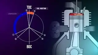 2 Stroke Diesel Technology Training Module Trailer