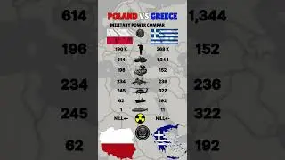 Poland vs Greece Military Power 2025
