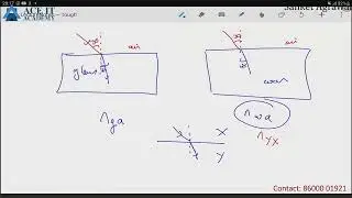 Refractive index (25-26) lect 1