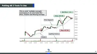 Rigged Markets and Multiple Trading Concepts Revealed!