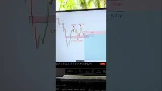 Brilliant Strategy 📊 #trading #patterns #patterns #strategy #forex #analysis