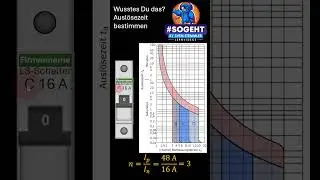 Vermeide diesen Fehler: LS-Schalter Ausl&ouml;sezeit korrekt berechnen!