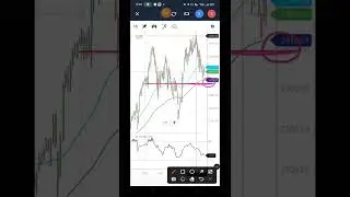 SRF Share Price Analysis | make wealth with SD