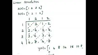 Linear convolution of two sequence without using matlab inbuilt function