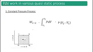 PdV Work in Various Quasi Static Process | Thermodynamics