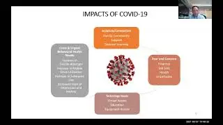 CAP Suppl. Training: (Eng) Behavioral Health Resources for Adults and Older Adults During COVID-19
