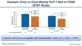 Practical Considerations for Improving Outcomes With Once Weekly Basal Insulin Therapy