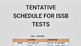 ISSB be truthful decent graceful ISSB complete lecture #PMA#armytest #PAF #navy #TCC