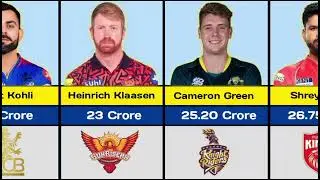 Ipl 2026 Most Expensive Players List || Highest Paid Players In Ipl 2026
