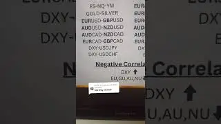 How to use DXy for currency Correlation. Forex Trading #smc #forex #ictconcepts #forextrading