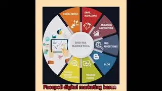contact us for website design and digital marketing services price beginning with 999/- only