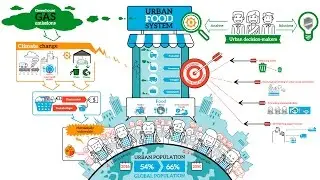 How and why should food be considered within the climate policies of cities?