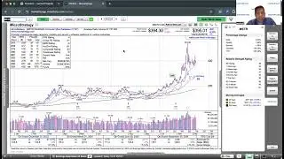 Momentum Monday - Tech Mega-caps Woke Up