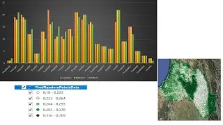 Google Earth Engine Tut126 | Evaluating  the Regression Model Predictions in EXCEL | View From Space