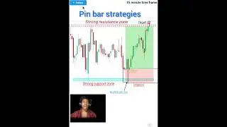 Pin bar strategy price action trading strategies Banknifty nifty #patterns #forex #trading  #shorts
