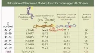 Indirect Age Adjustment
