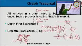 Data Structure Using C: Graph Traversal Techniques By Ms. Shaili Gupta | AKTU Digital Education