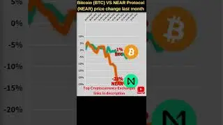 Bitcoin VS Near protocol crypto 🔥 Bitcoin price 🔥 Near crypto price 🔥 Bitcoin news 🔥 Btc price