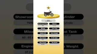 Hero HF Deluxe ProComment your favorite bike #technnu