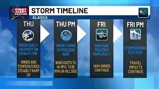First Alert: After-school activities canceled in Anchorage, look-ahead to incoming weather