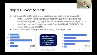 Open Source Telecom Survey 2021: Asterisk Project Review
