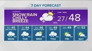 Southwest Idaho evening weather forecast April 9: Winter weather is making a comeback this week