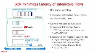 BQN queues animation
