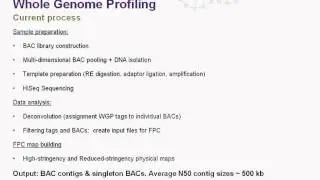 Keygene N V Whole Genome Profiling