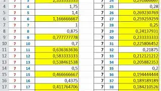 studio del denominatore nel generare numeri decimali2