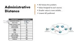 3.6 Плавающий статический маршрут и объяснение AD | CCNA 200-301