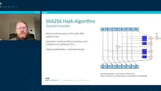 [Arm DevSummit - Session] Developing an Arm Co Processor With High Level Synthesis